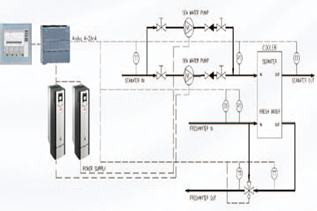 FCE Frequency conversion energy-saving system