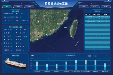 Intelligent Energy Efficiency System