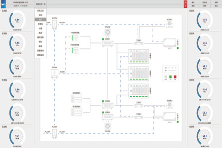 Integrated Alarm Monitoring and Control System