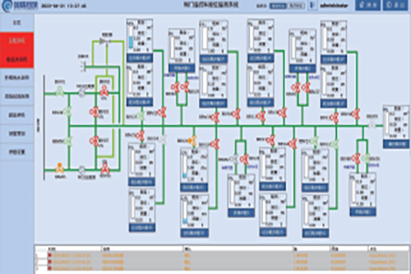 Valve Remote Control and Level Gauging System