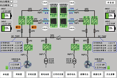 GRF2 type DC switchboard