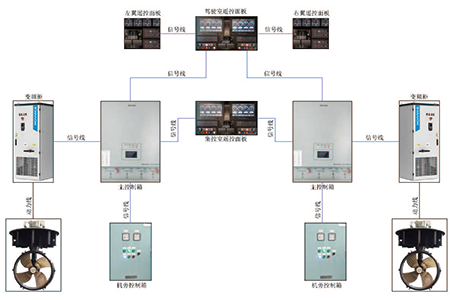 Electric propulsion remote control system