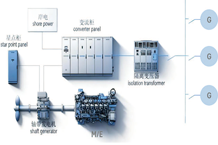 Energy-saving system retrofitting    Shaft generator system