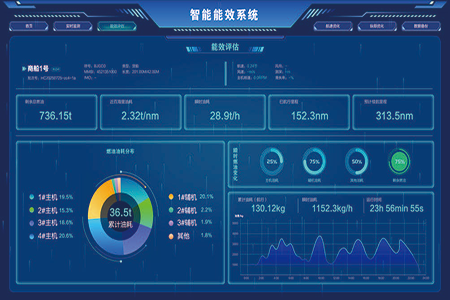 Intelligent energy efficiency system
