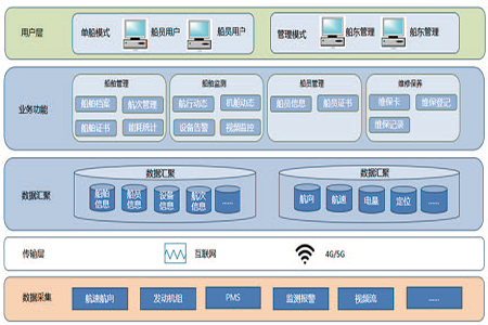 ZQP group starter panel