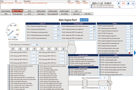Monitoring And Alarm System