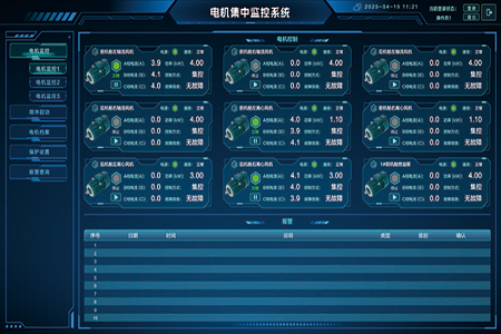 Intelligent Motor System