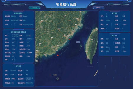 Intelligent Navigation System